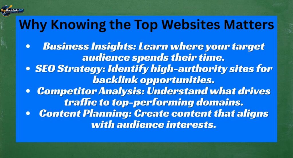 Why Knowing the Top Websites Matters