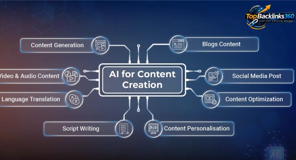 Why Use AI for Multiple Story Creation?