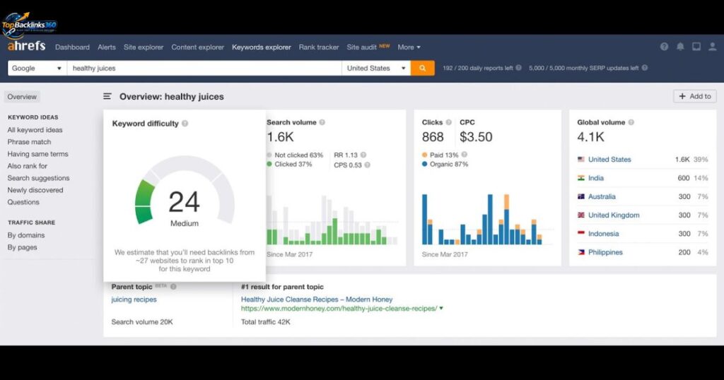 Ahrefs Keyword Difficulty Explained