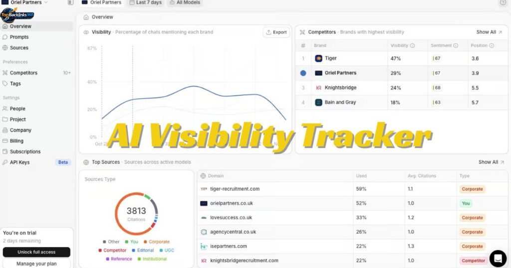 AI Visibility Tracker