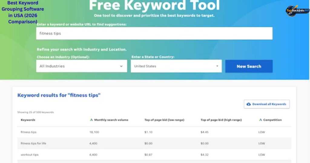 Best Keyword Grouping Software in USA