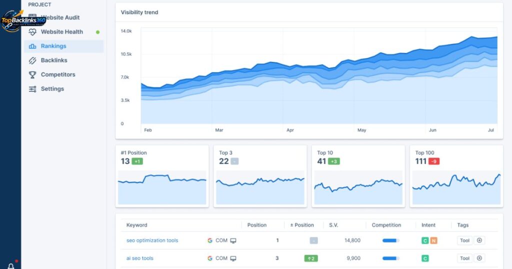 free website ranking checker tools