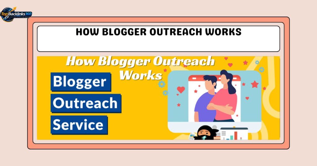 How Blogger Outreach Works