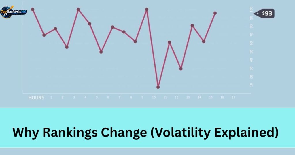 Why Rankings Change (Volatility Explained)