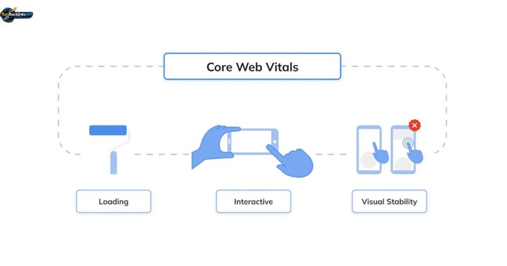 Core Web Vitals & Site Speed Optimization