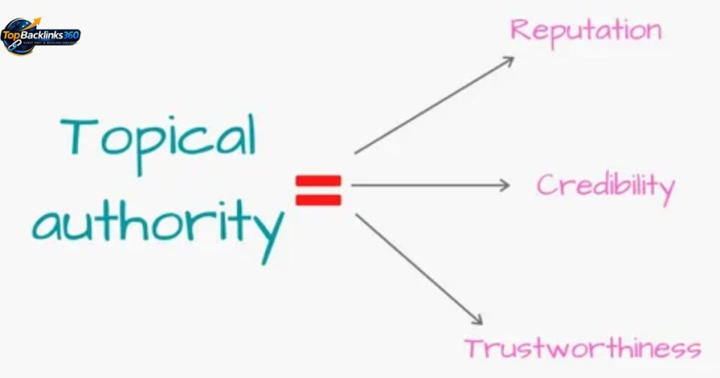 Measuring Topical Authority and SEO Performance